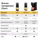 K-Slim® Single Serve Coffee Maker
