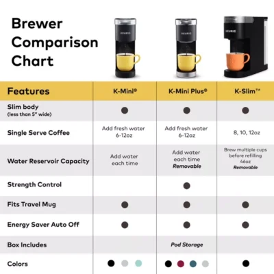 K-Slim® Single Serve Coffee Maker - Image 8