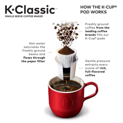 Keurig® K-Classic® Coffee Maker - Image 7