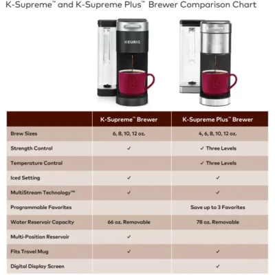 K-Supreme Plus® Single Serve Coffee Maker - Image 10