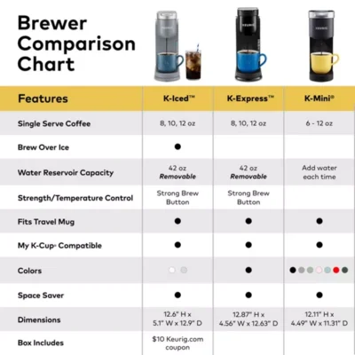Separate Frother Included - Image 10